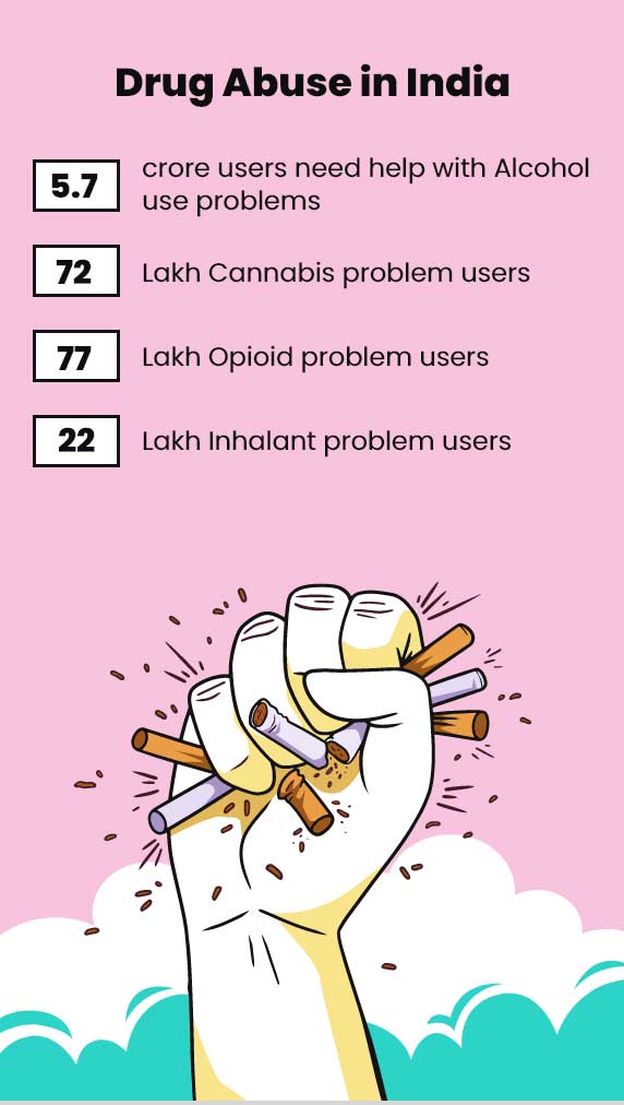 Drug-Abuse-in-india