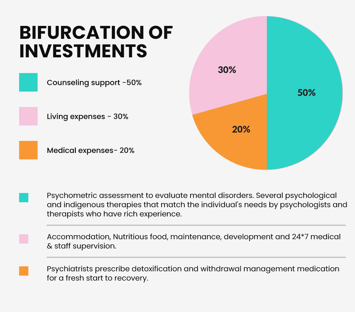 Best Rehabilitation  Centre